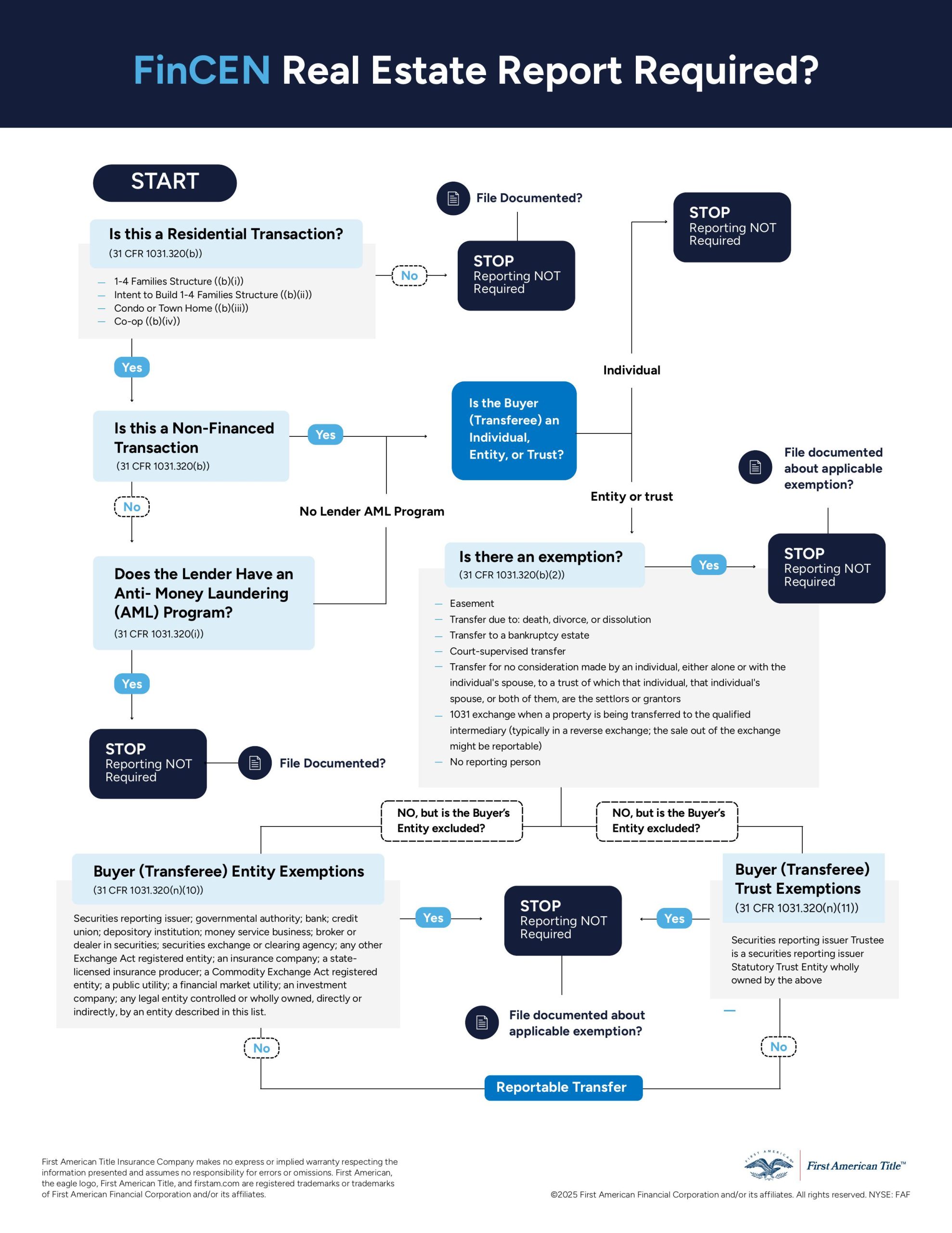 FinCEN_Flowchart